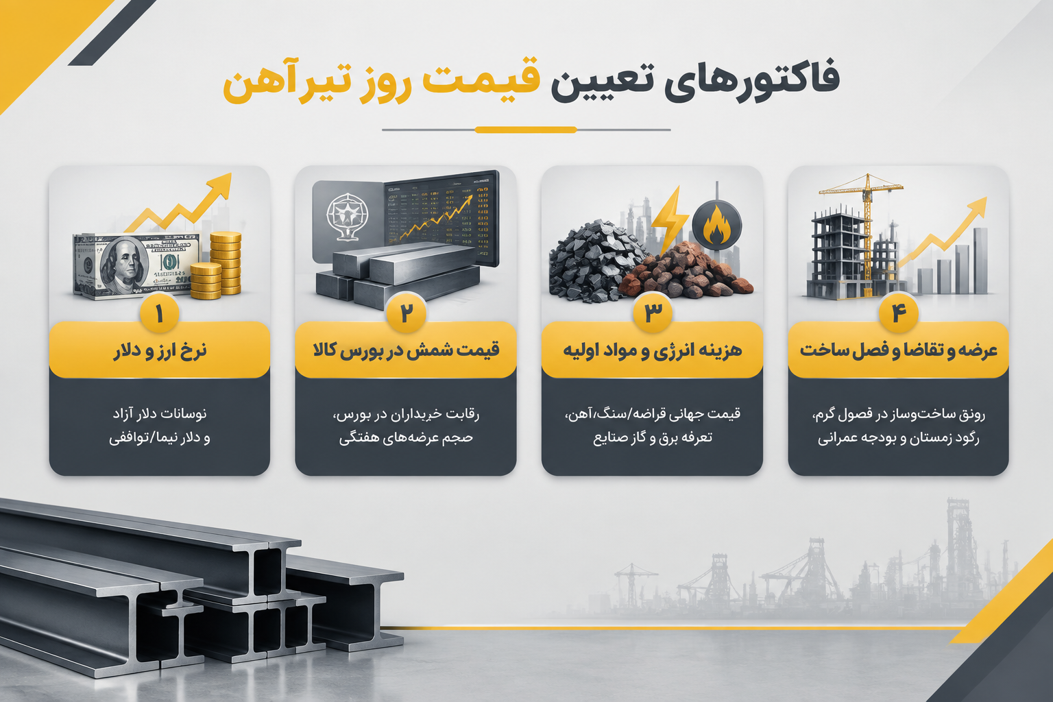 عوامل تاثیر گزار بر قیمت تیرآهن 16 اصفهان