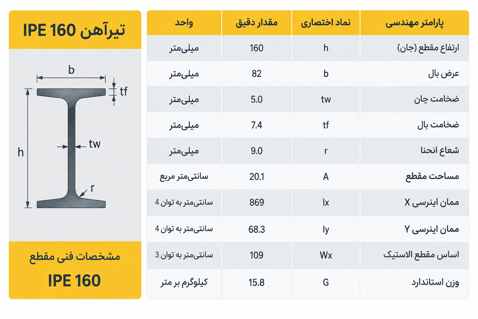 مشخصات تیرآهن 16 ذوبی