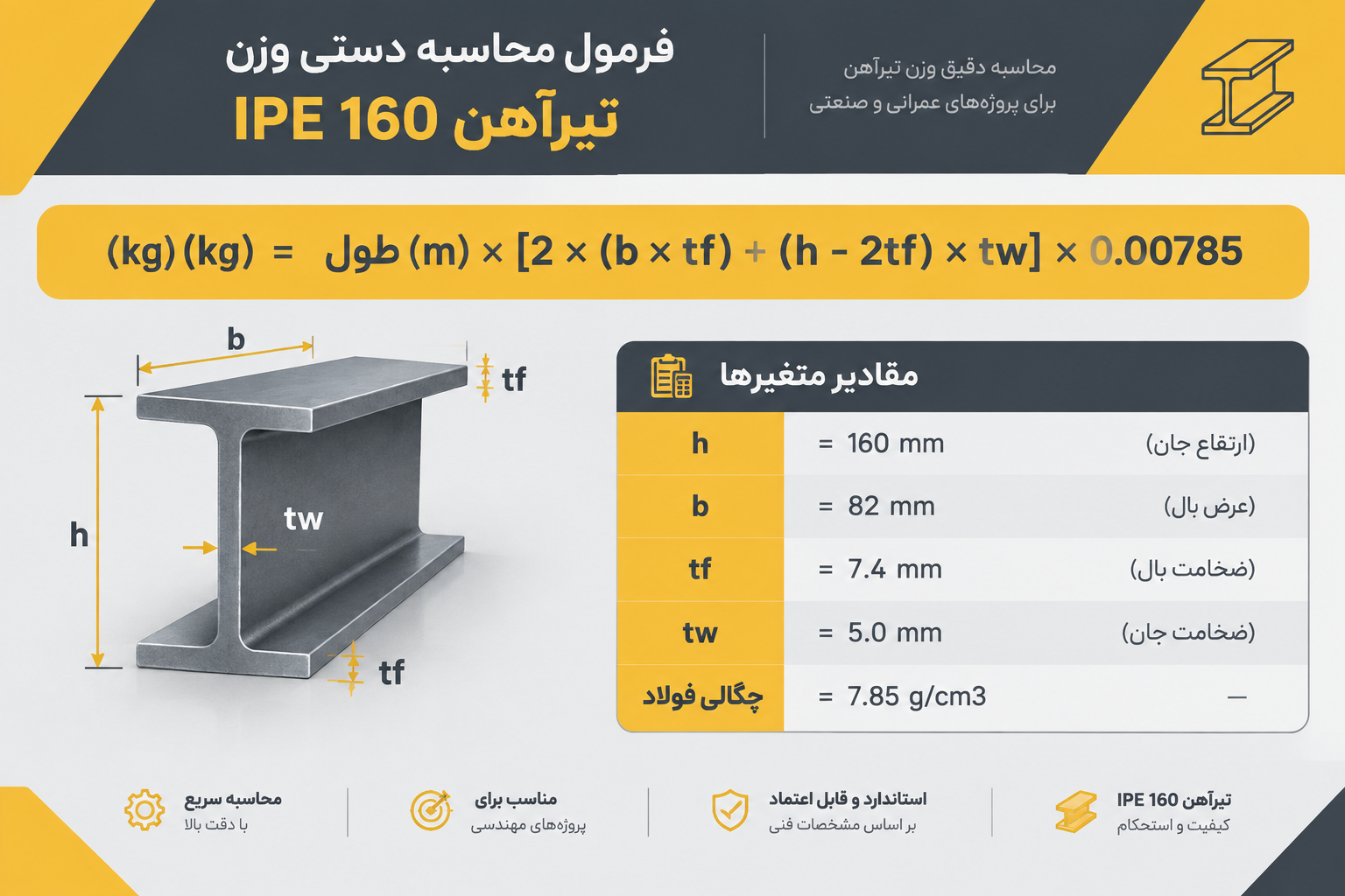 فرمول محاسبه وزن تیرآهن