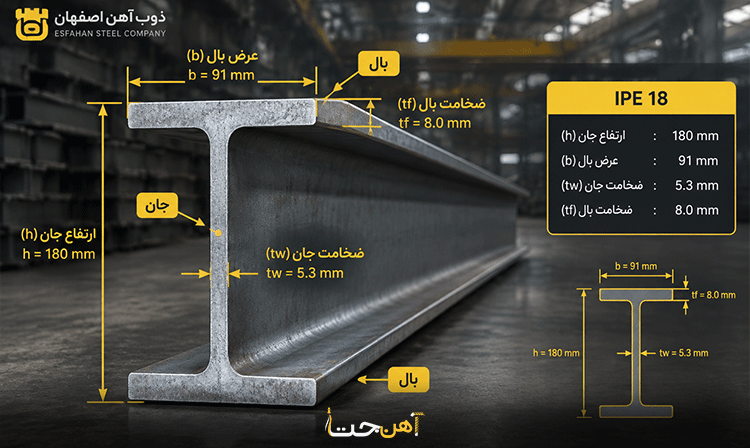 مشخصات تیرآهن اصفهان