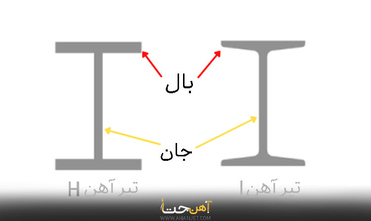 شکل هندسی تیرآهن 12 ذوب آهن