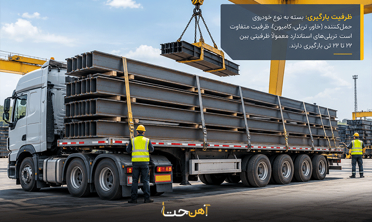 هر ظرفیت تیرآهن 18 چند شاخه است؟