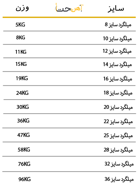 جدول وزنی هرشاخه میلگرد
