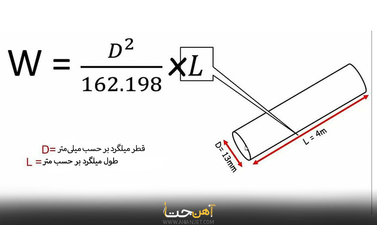 محاسبه وزن میلگرد 14