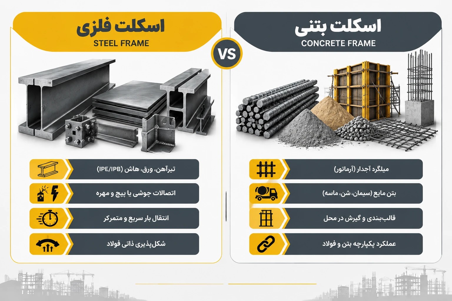 مقایسه اسکلت فلزی و بتنی